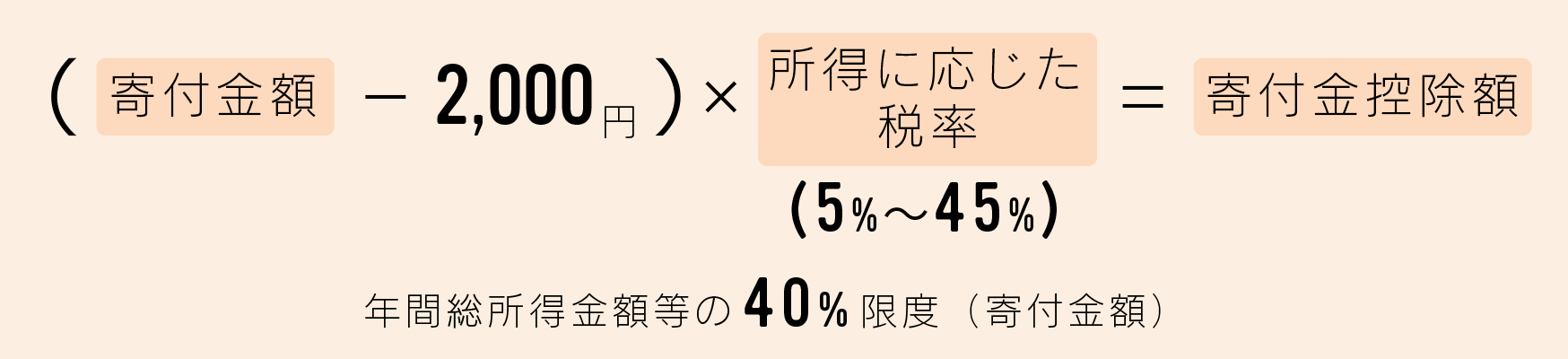 所得控除制度の計算式